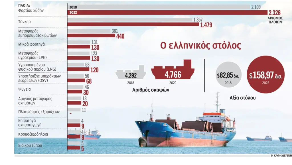 Ελληνόκτητος στόλος
