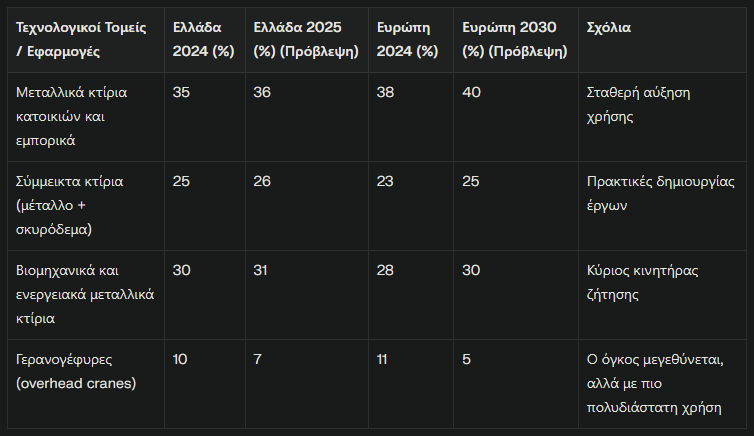 Τέταρτη βιομηχανική επανάσταση Τέταρτη βιομηχανική επανάσταση
