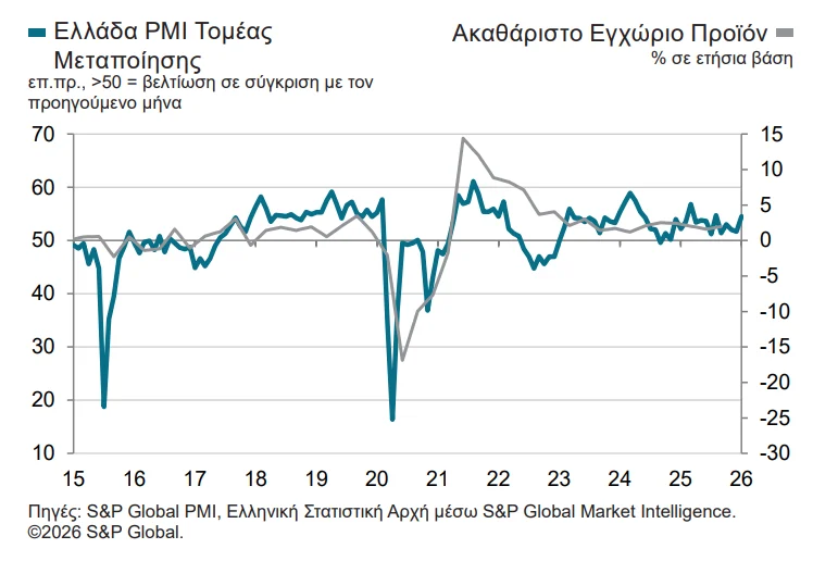 Ελληνική Μεταποίηση